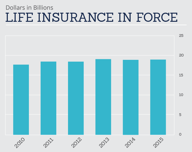 Life In Force Graph